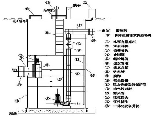 一體化預製泵站