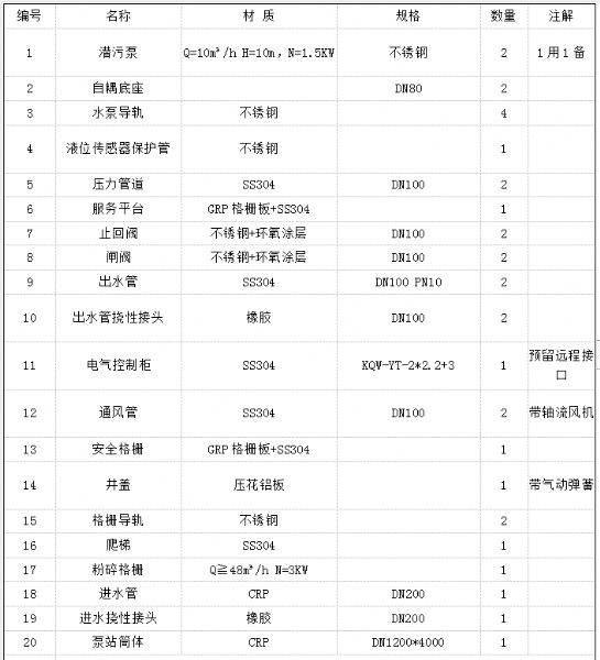 一體化預製泵站報價